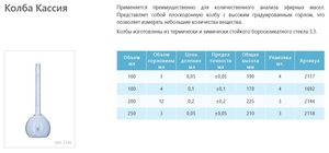 ����� ������ ������ ������������ ���������� 200 �� 1692