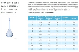 Колба мерная лабораторная стеклянная 1000 мл, 2а-1000-1, 1 класс точности исполнение 2а Колба мерная лабораторная стеклянная 1000 мл, 2а-1000-1, 1 класс точности исполнение 2а