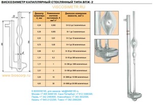 ����������� ���������� ���-2 1.31